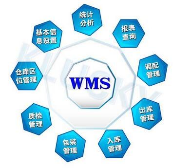 智能倉儲系統（WMS）